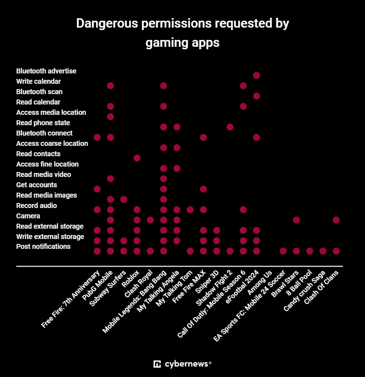 An image emphasizing the importance of controlling application permissions.