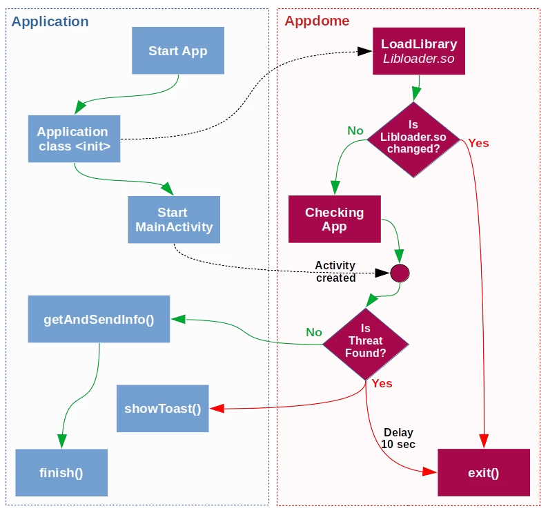 
- A hunter in the forest with a gun, ready to shoot.
