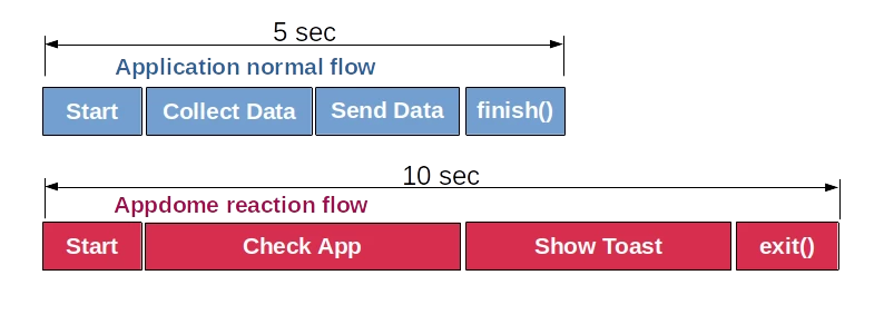 
- A hunting dog sniffing the tracks on the ground.
