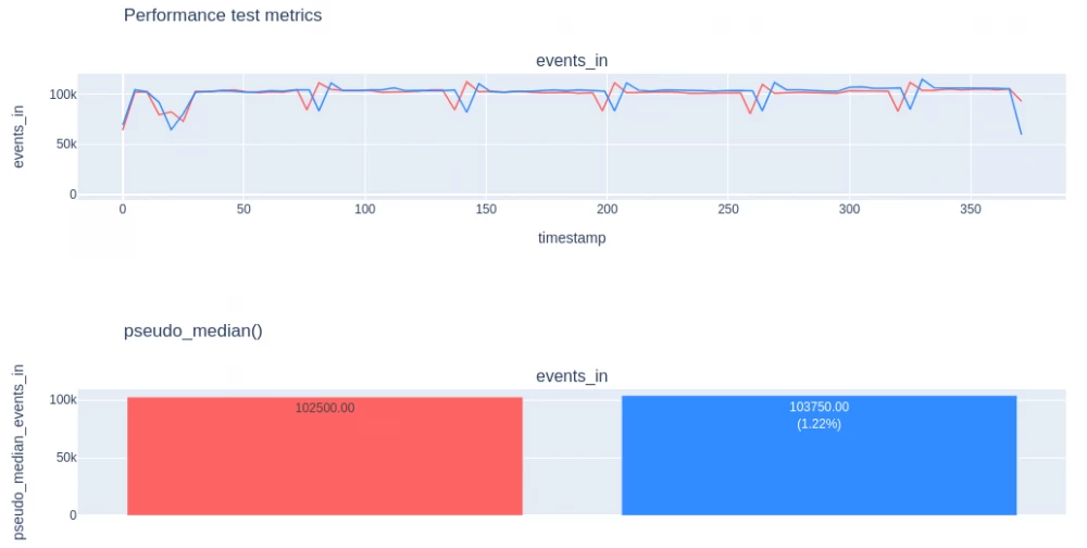 Performance analysis: pt-pmp vs perf