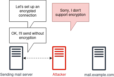 Attacker-in-the-middle