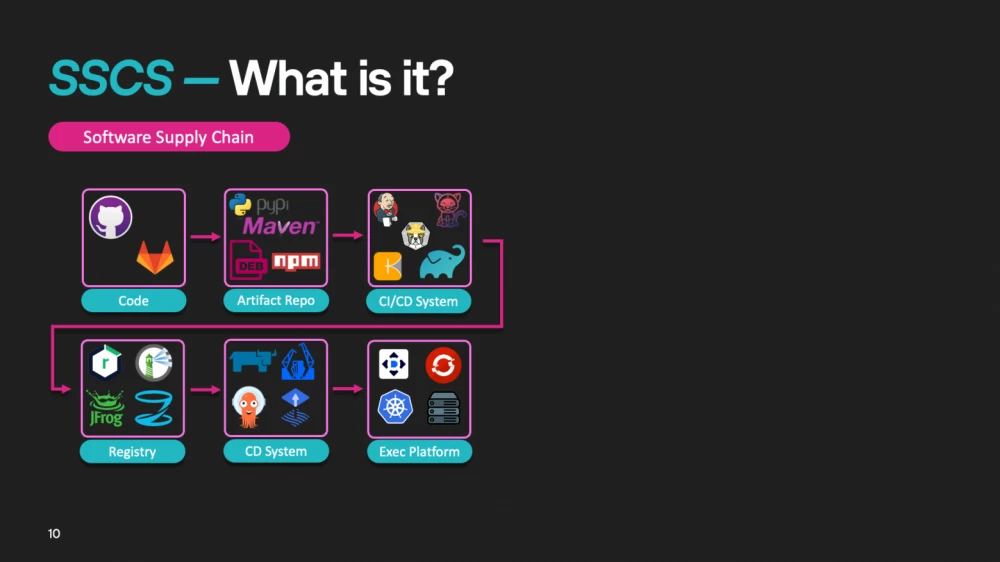 Software Supply Chain