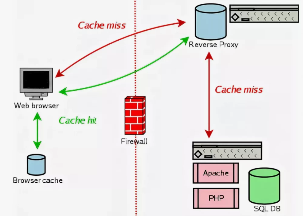 
Cache poisoning attack in action
