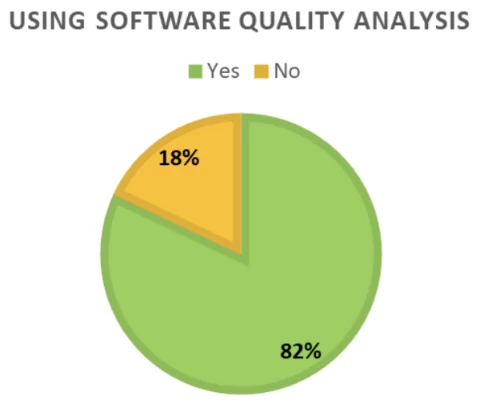 Image of the CISQ 2020 software quality analysis chart