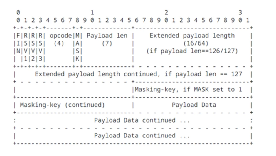 
Solar webProxy: a tool for inspecting the WebSocket protocol
