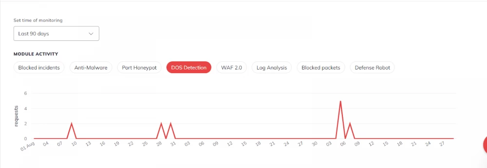 DoS attacks on the WPU server