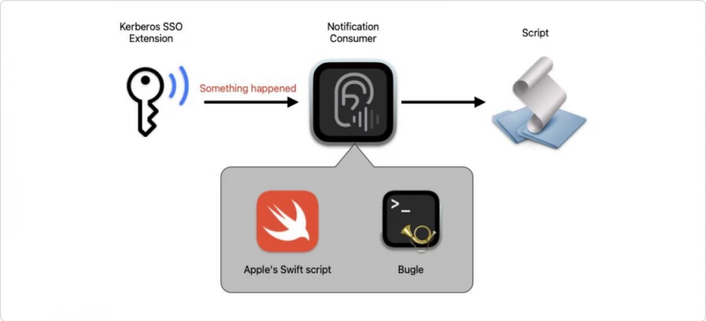 An employee configures security settings on a MacBook