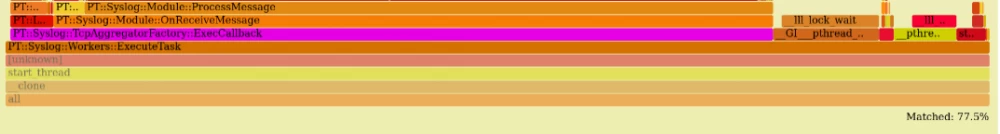 Performance profiling: comparison of pt-pmp and perf on real examples