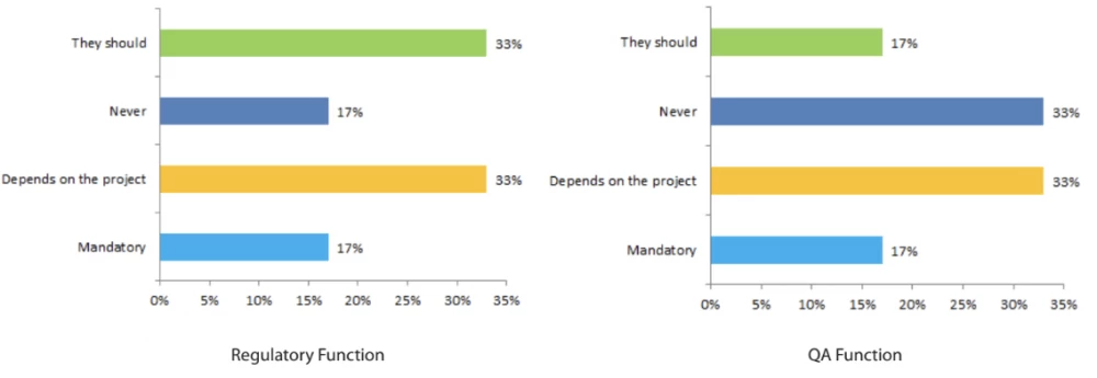 Diagram of CISQ 2020 software quality study results
