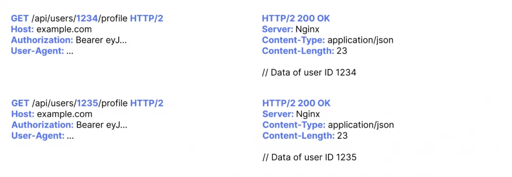 Image demonstrating an IDOR vulnerability in a web application.
