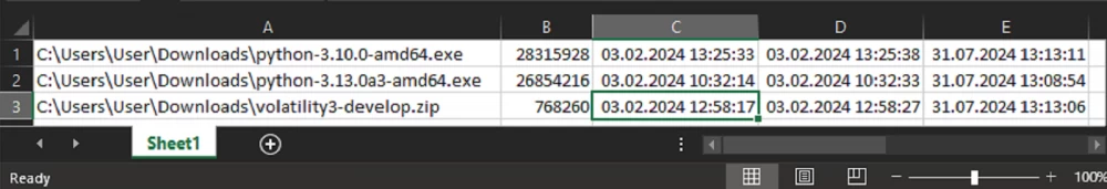 Scheme demonstrating the process of extracting file time attributes by list.