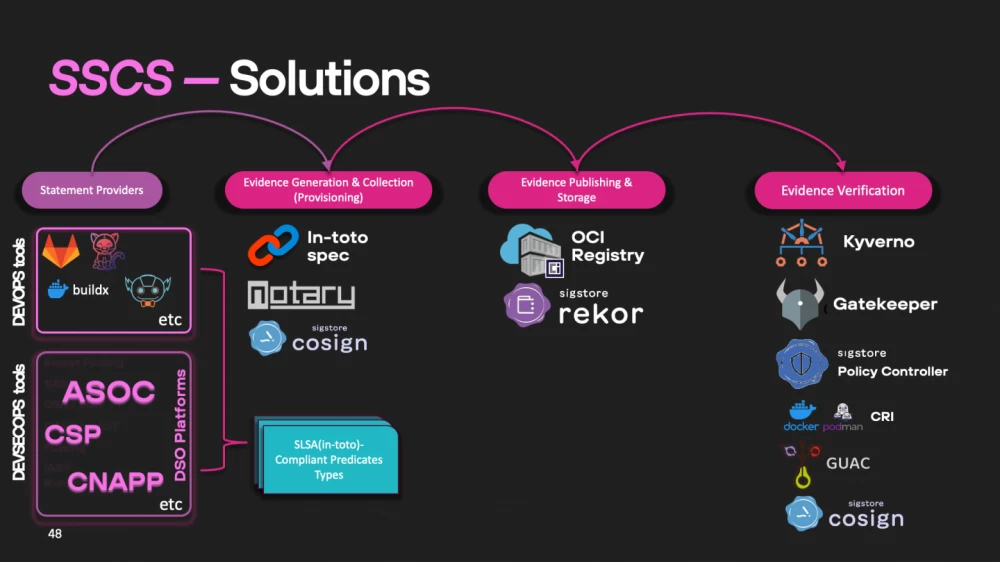 big DSO tools && SSCS tools