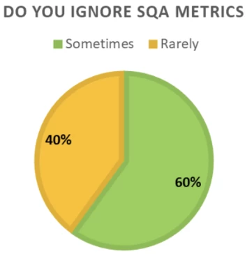 Comparative analysis of CISQ 2020 software quality