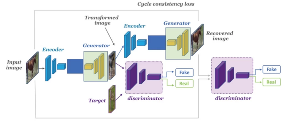 Machine Learning and Cryptography: Visualizing the Work of CipherGAN, a Generative Model for Data Encryption.