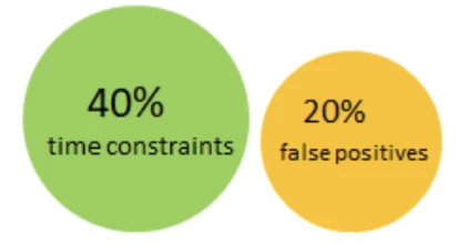 Graphical representation of CISQ 2020 software quality study