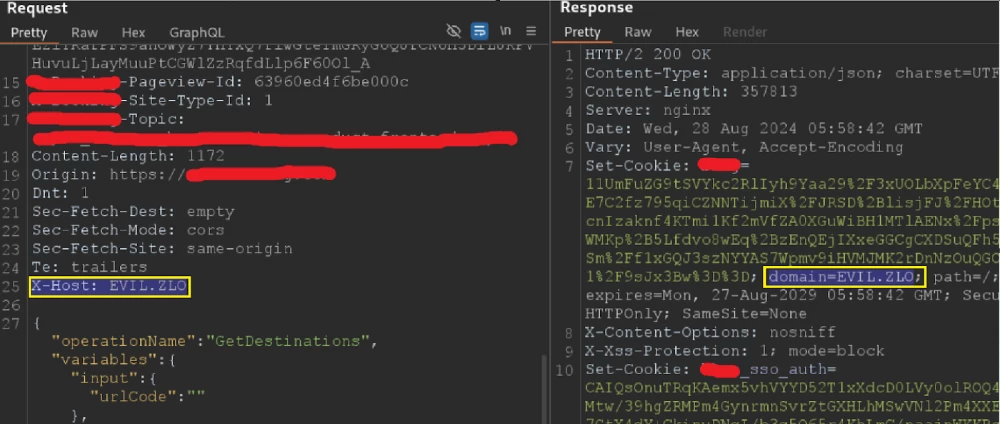 
Web caching attacks: main methods
