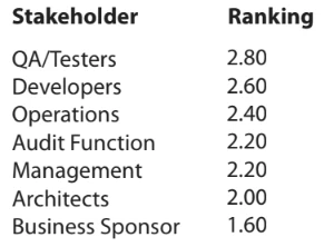 Diagram of CISQ 2020 software quality analysis