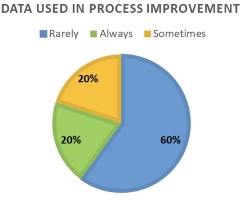 Chart of CISQ 2020 software quality study data