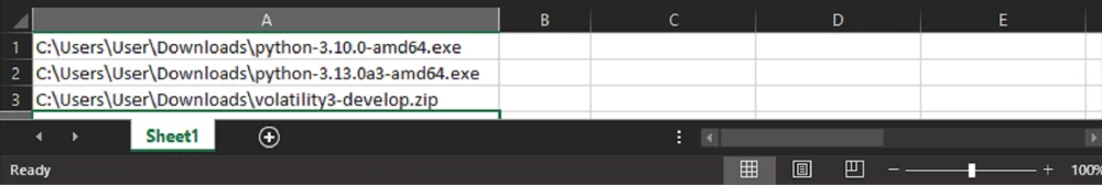 Graphical representation of automated analysis of file time attributes.