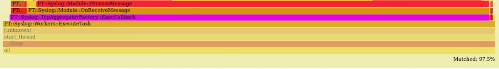 Comparison chart of pt-pmp and perf execution time
