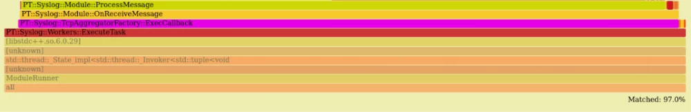 Performance testing results using pt-pmp and perf