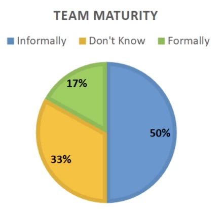 Chart of CISQ 2020 software quality analysis indicators