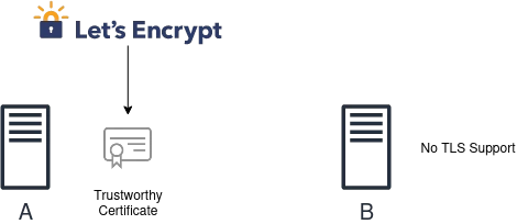 Mail server configuration