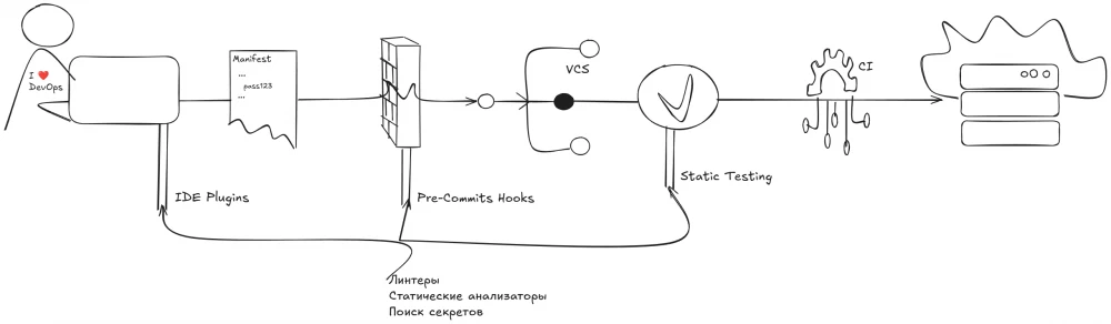 Figure 1. A day in the life of a DevOps engineer