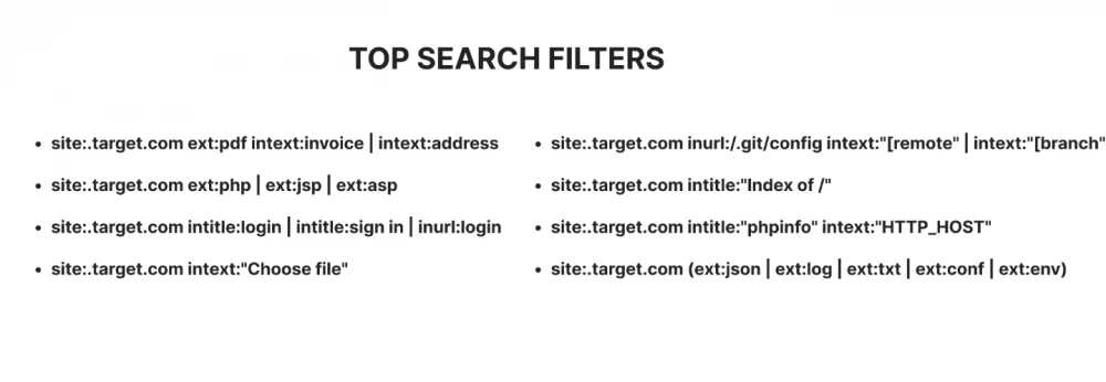 Popular Google Dorking search filters