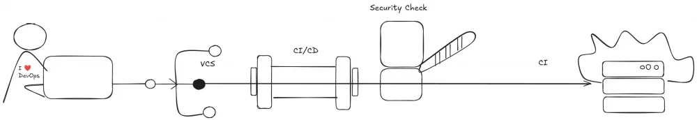 Figure 2. KICS integration capabilities in the development process