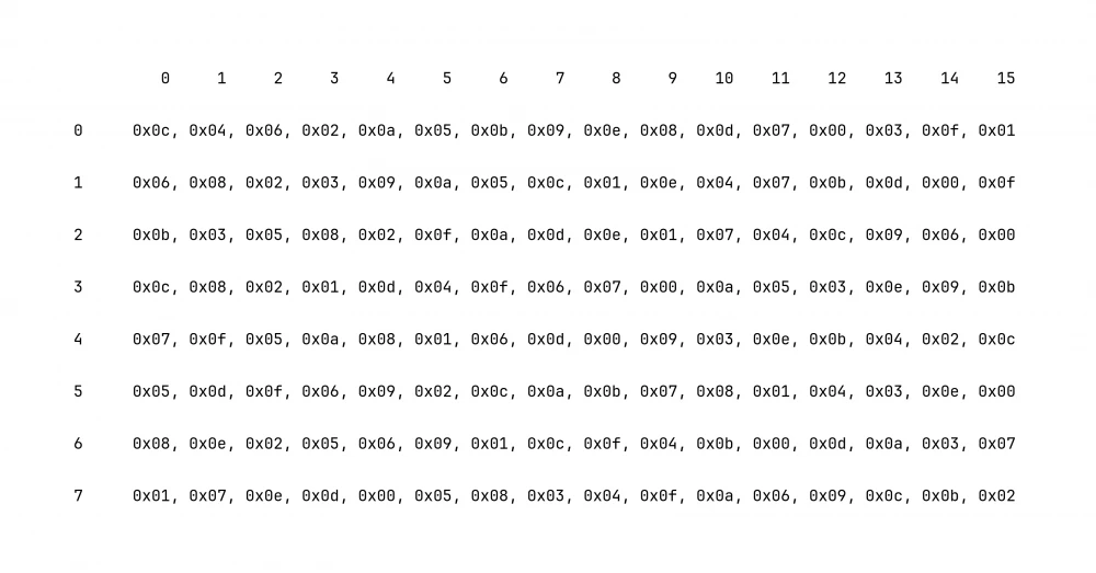 Substitution node, S-block or Pi matrix
