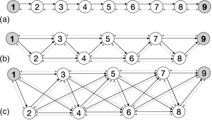 Figure 2. Visualization of a section of the quantum key distribution (QKD) network