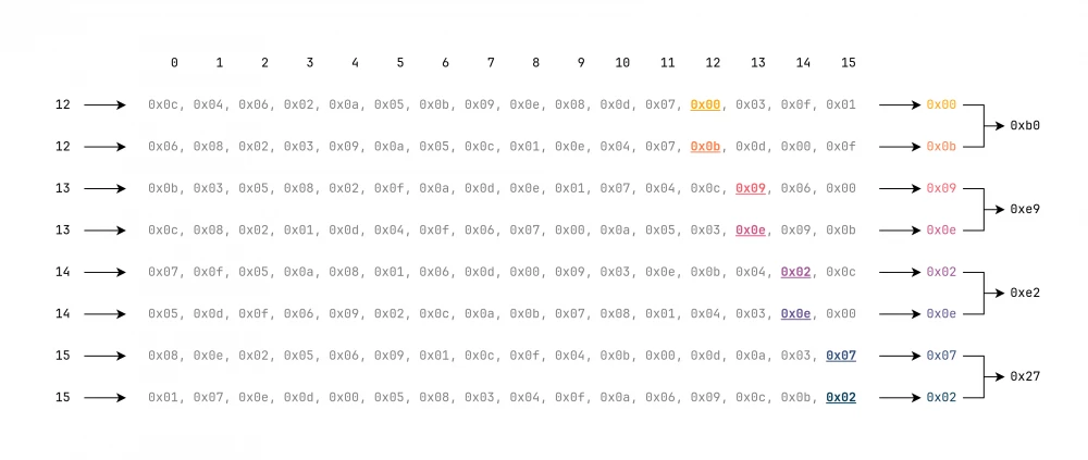 Replacing original nibbles with new ones