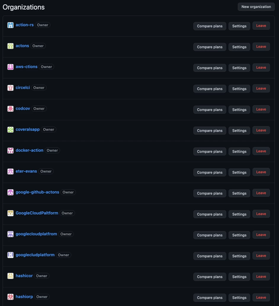 List of suspicious actions