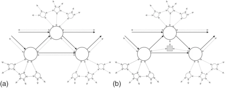 Figure 3. Visualization of QKD connection through (a) quantum channels in point-to-point topology and (b) untrusted nodes in a quantum network.