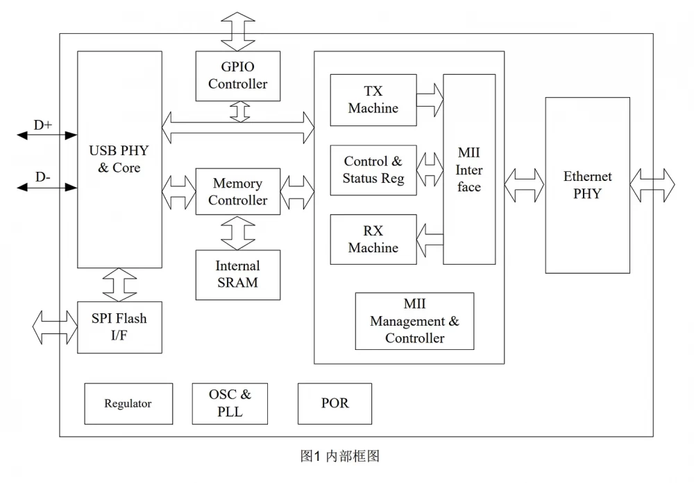   
The RJ45 flash drive connected to the network, visualizing data transmission and potential threats.  
