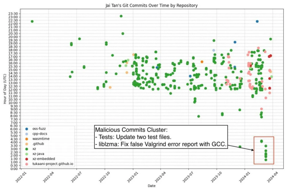 Email client with an open letter: