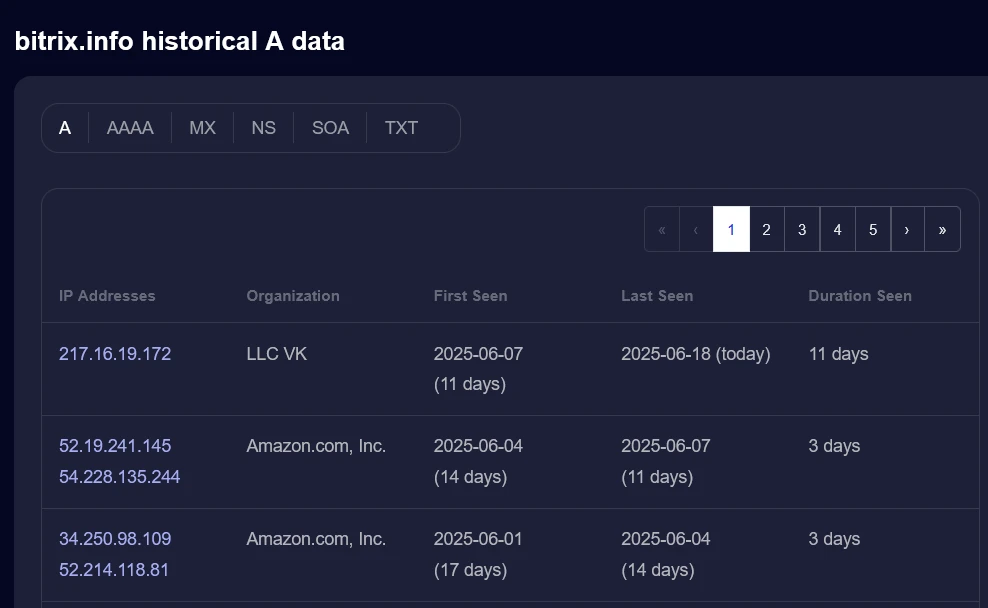 

Illustration of user data being transferred from a Russian website to servers located in Ireland via the 1C-Bitrix platform

