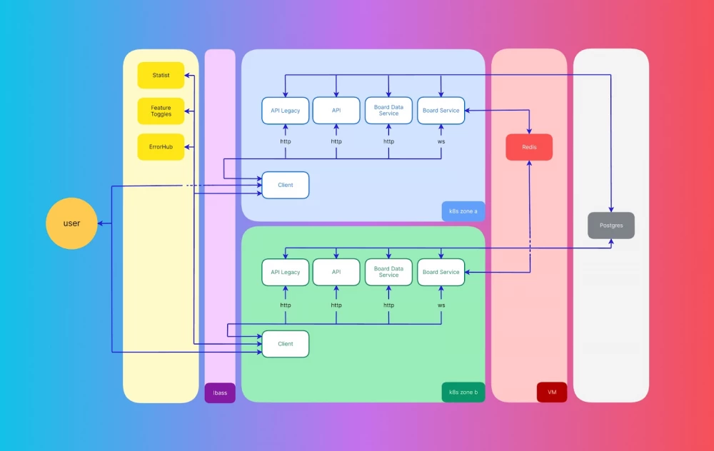 Architectural diagram