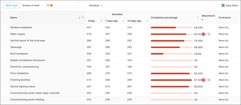 Fig. 3. Analysis of future losses based on information model control. Source: https://csp24.ru/platforma