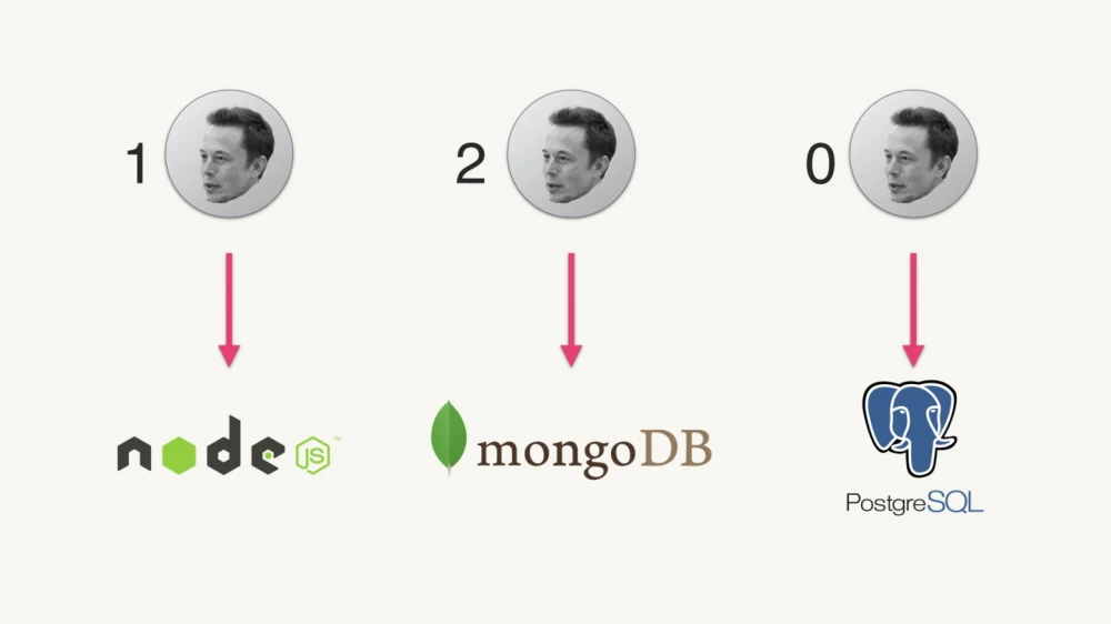   
People often ignore bugs and errors in software if it performs its main task.  
