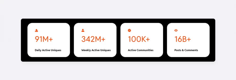 
Key Reddit statistics as of June 2024. Source: Reddit