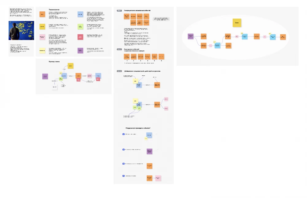 Template for Event Shtorming