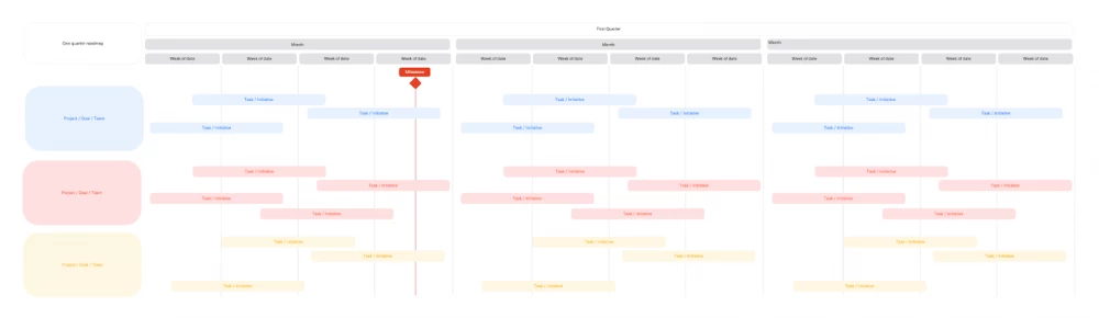 Gantt Chart-style Roadmap Template