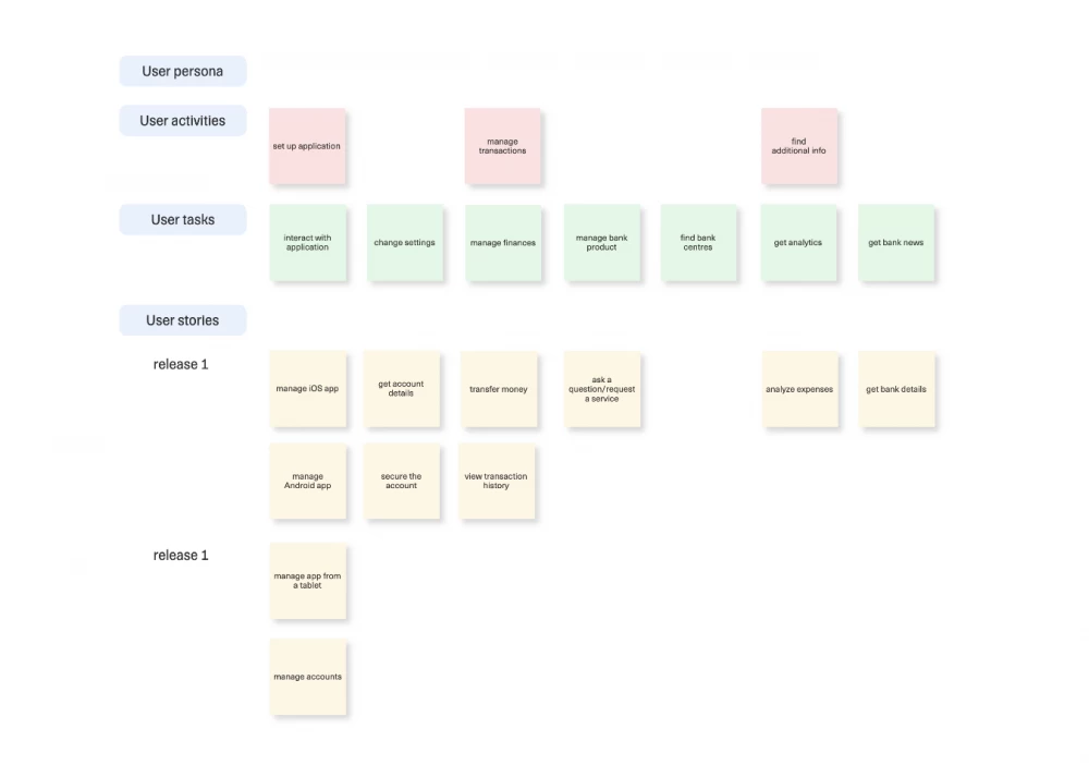 User Story Map Template