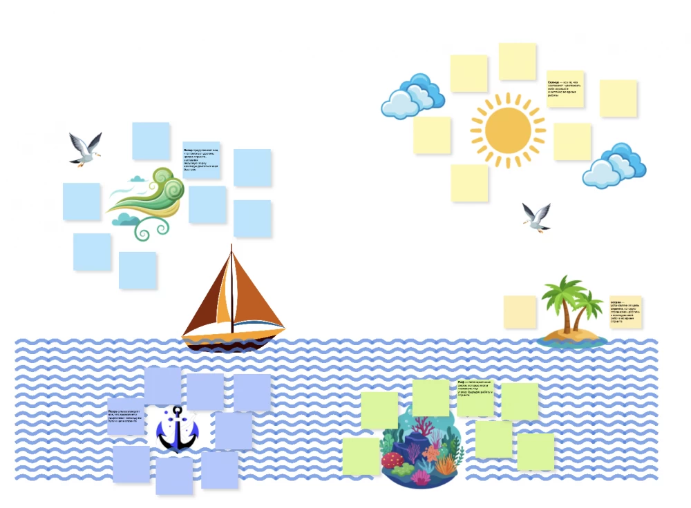 Template for retrospective