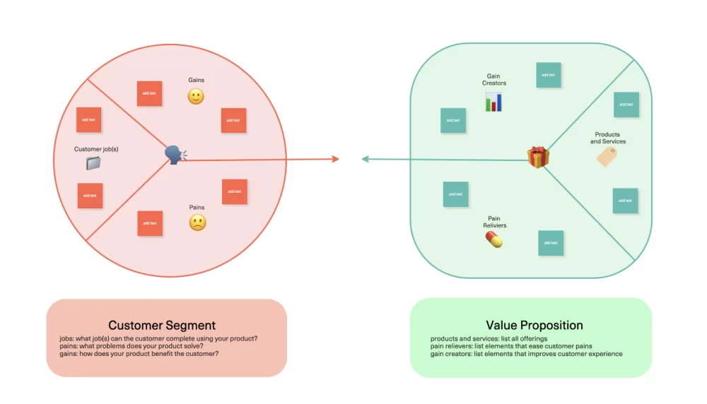 Template for Development and Planning