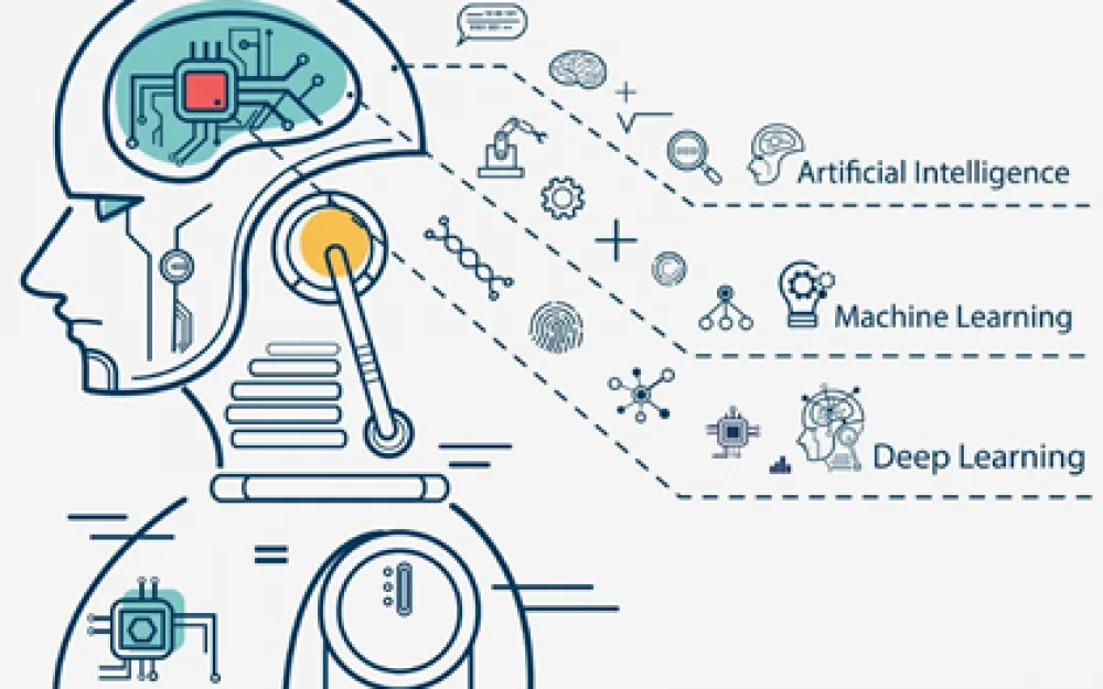 
How we automated project requirements management using AI and ML
