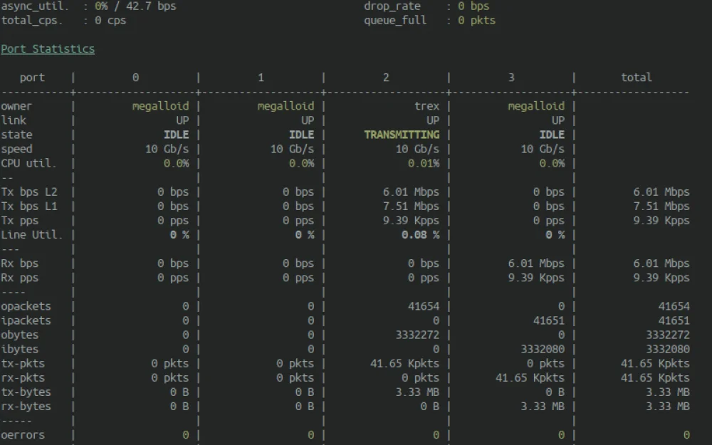 Traffic Generator Cisco TRex. Review