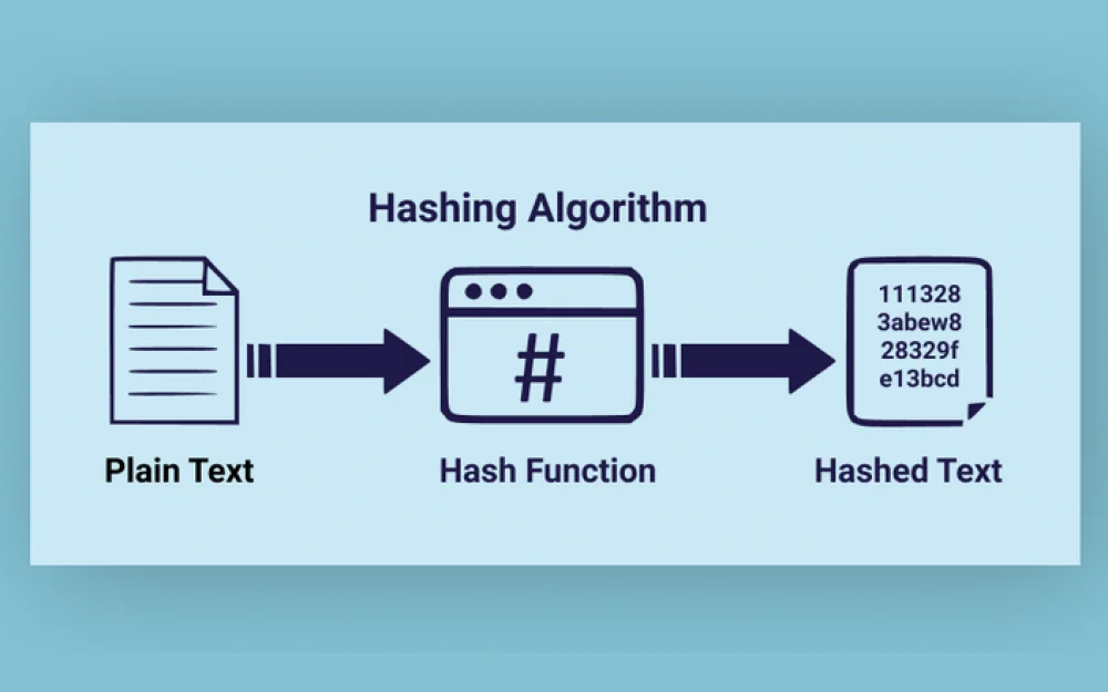 Breaking CityHash64, MurmurHash2/3, wyhash and more…